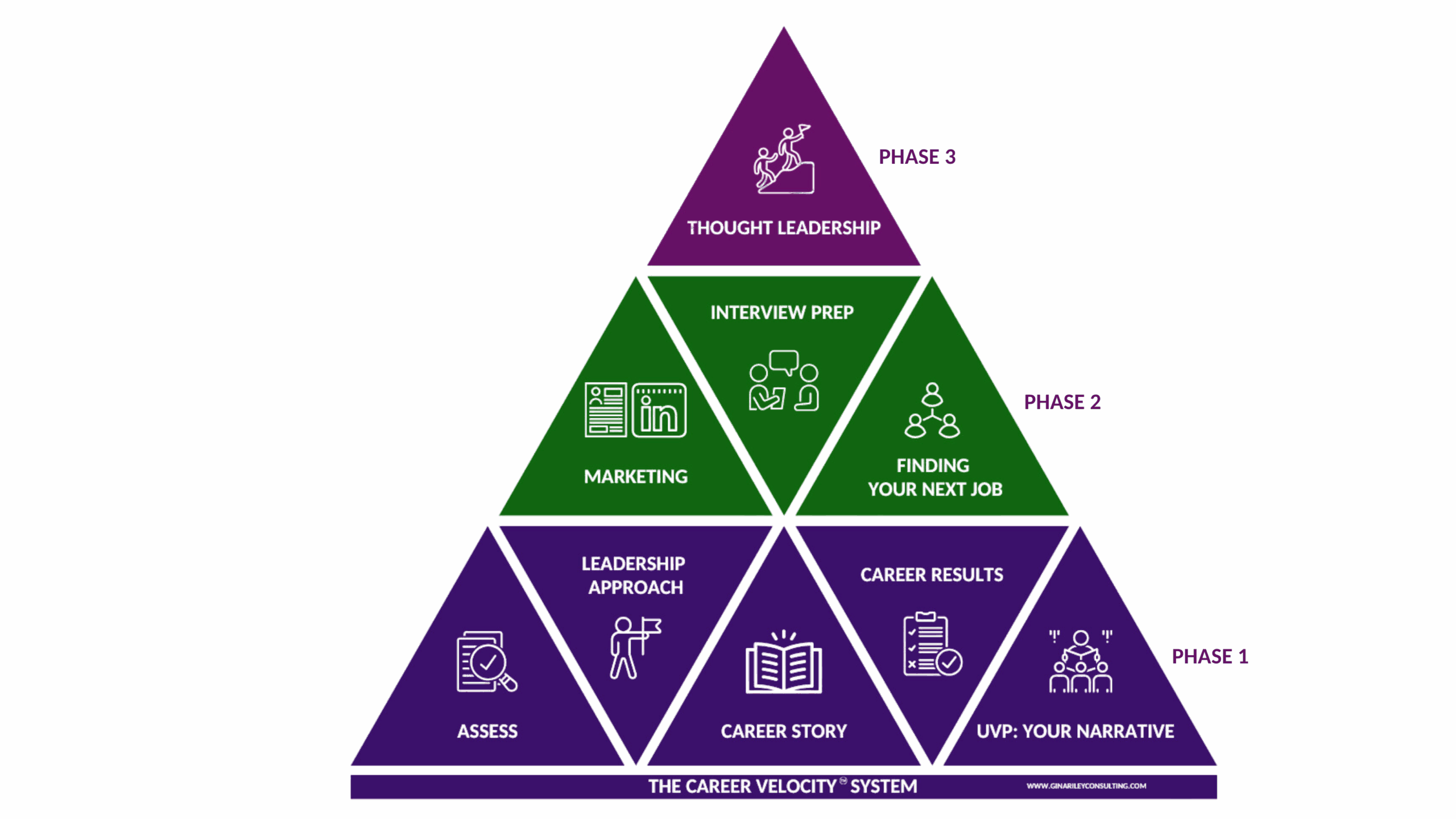 gina riley website design 2025